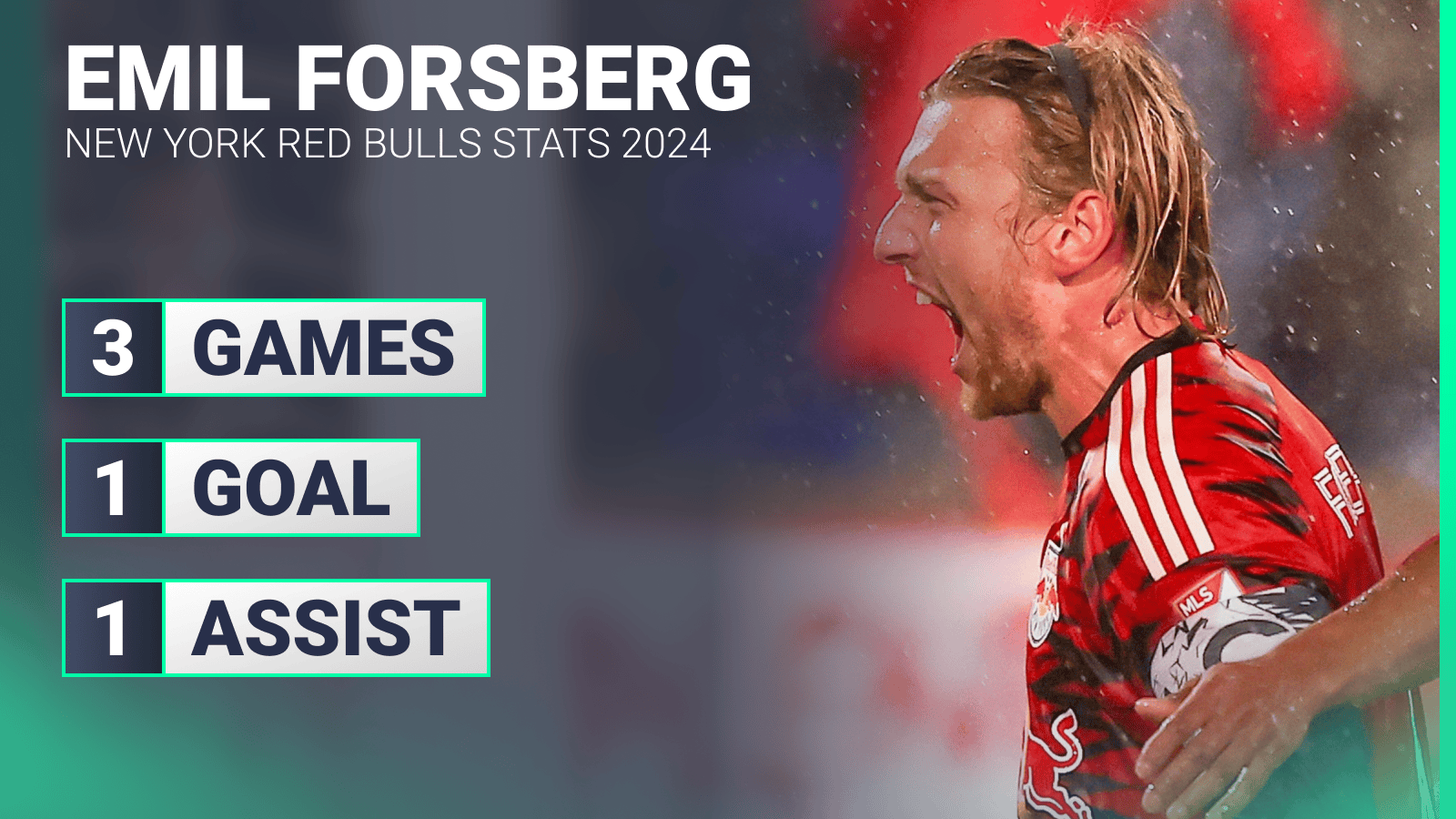Emil Forsberg 2024 MLS stats