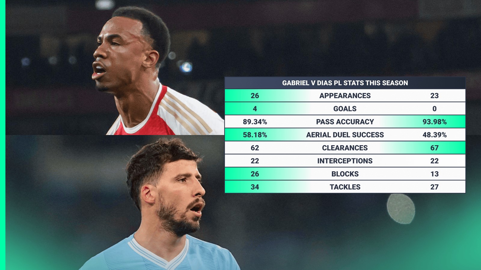 man-city-v-arsenal-combined-xi-ahead-of-crucial-clash-between-premier