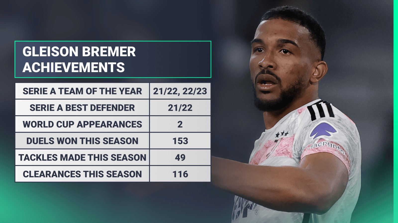 Gleison Bremer's career achievements