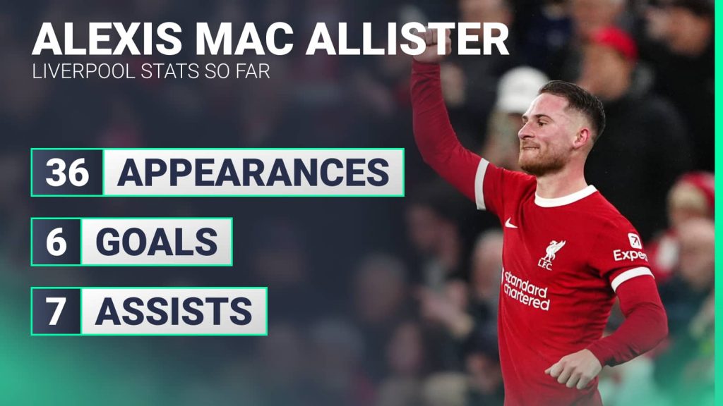 Alexis Mac Allister How £35m Liverpool hero became Klopp's last