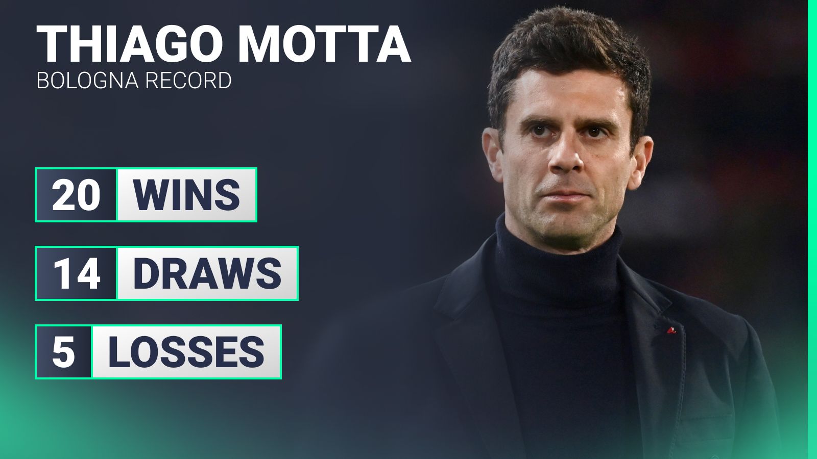 Thiago Motta managerial record at Bologna