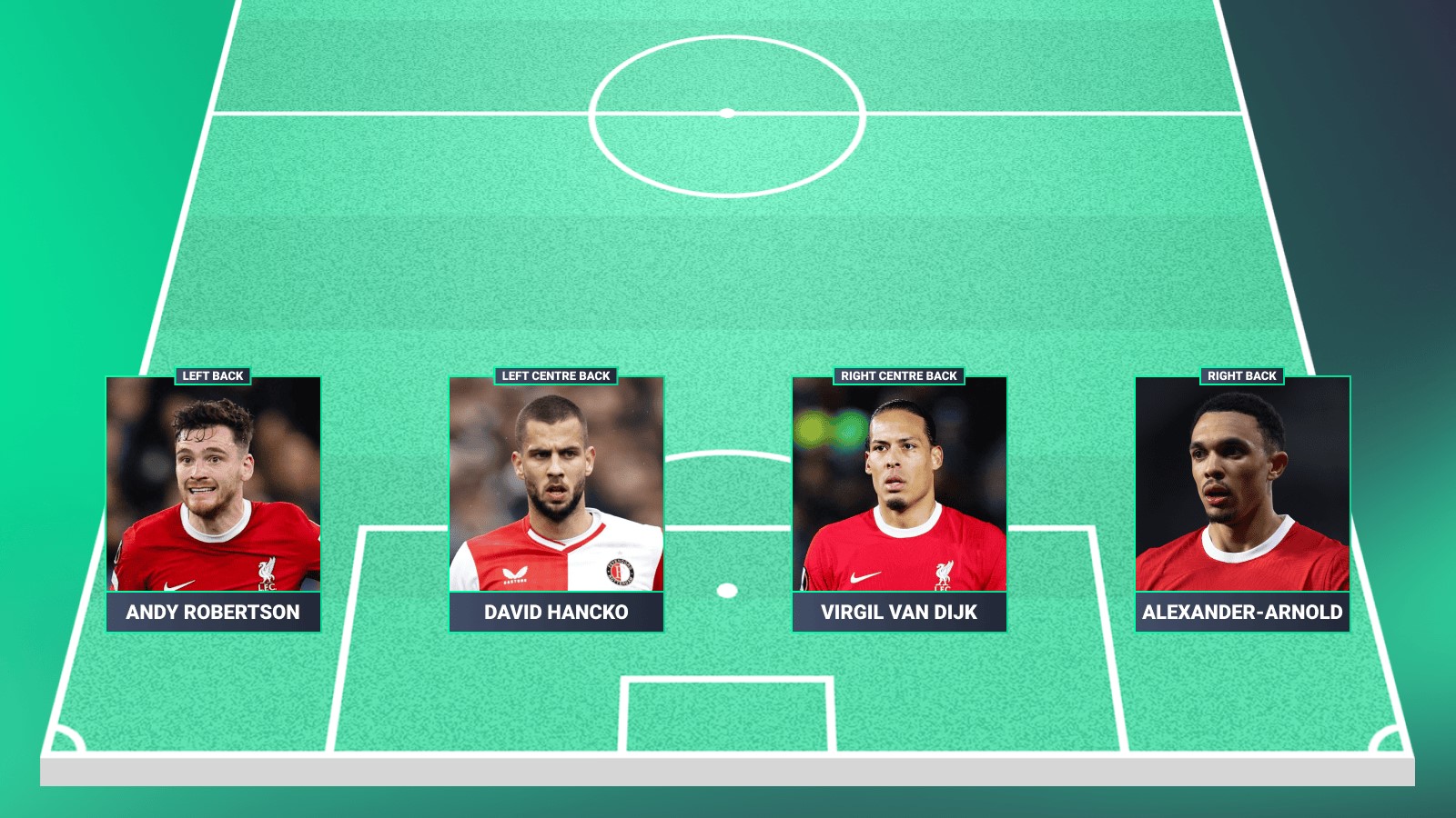 A Liverpool defence of Robertson, Hancko, Van Dijk and Alexander-Arnold