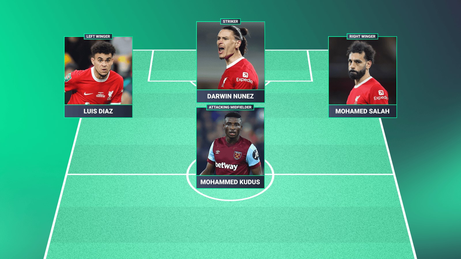 Kudus, Salah, Nunez and Diaz in a Liverpool attack
