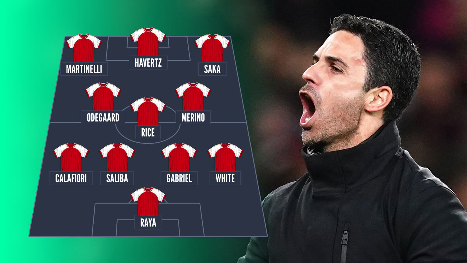 Arsenal lineup