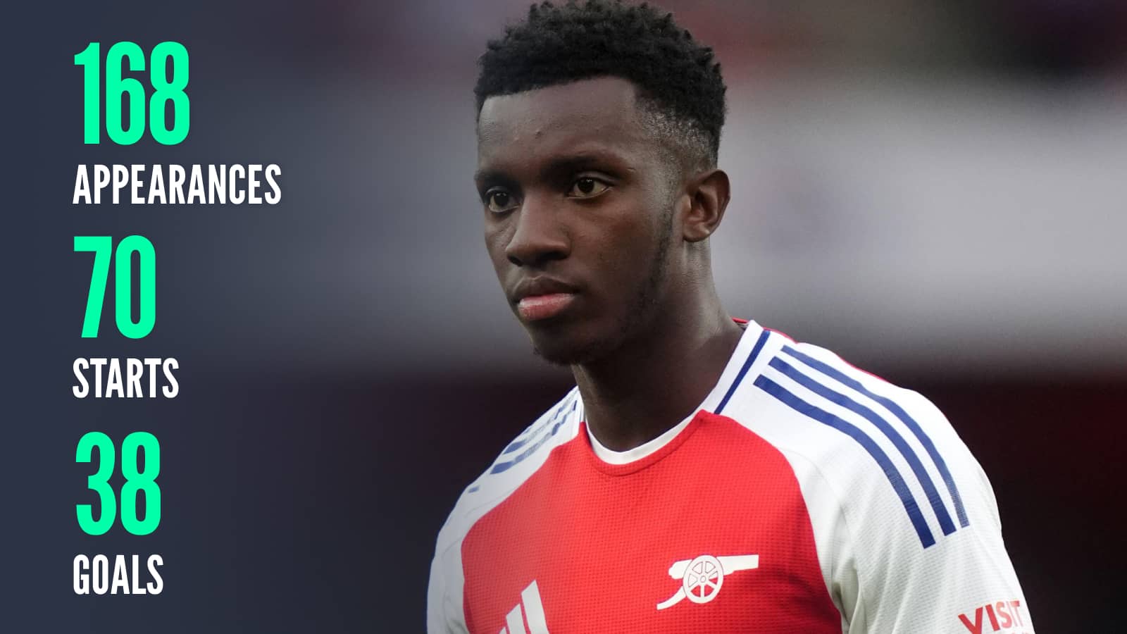 Eddie Nketiah, 168 appearances, 70 starts, 38 goals