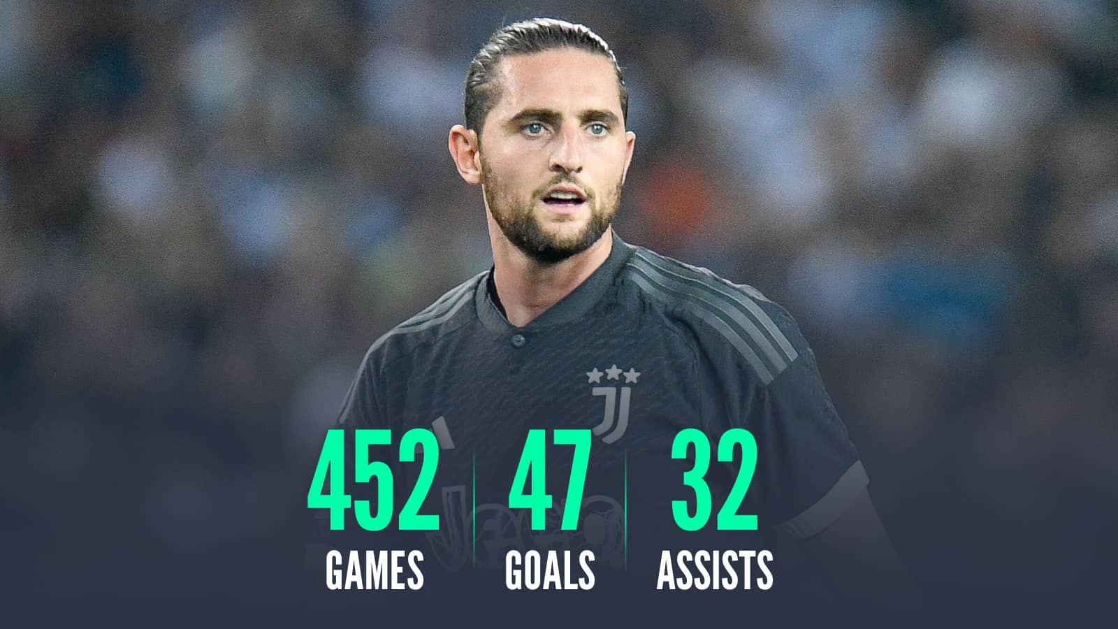 Adrien Rabiot club career stats