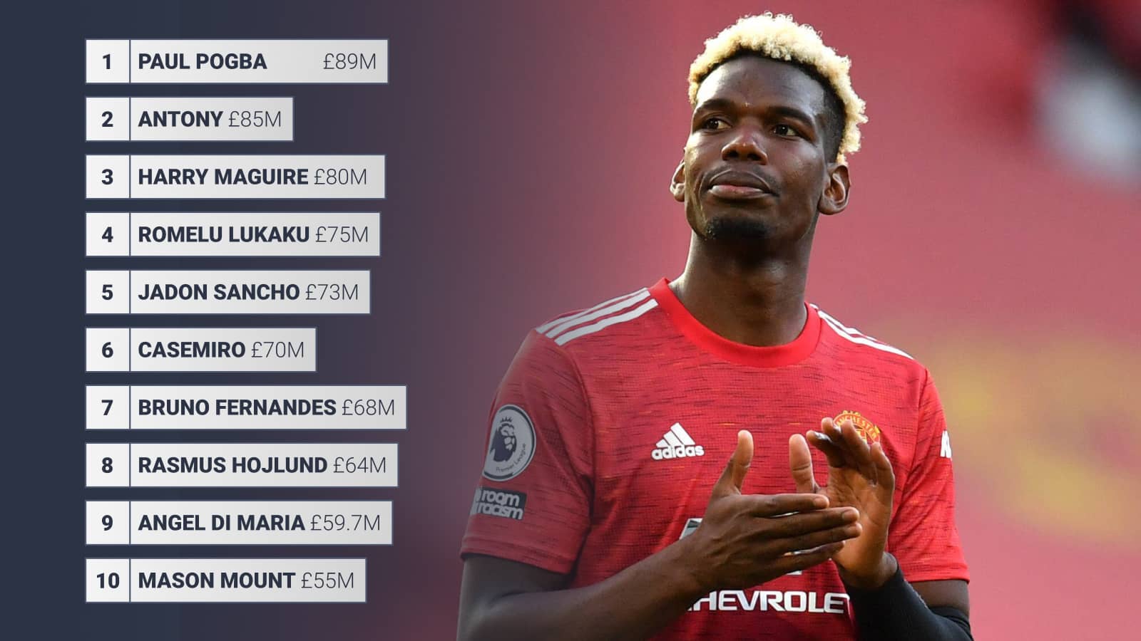 Man Utd top 10 signings of all time