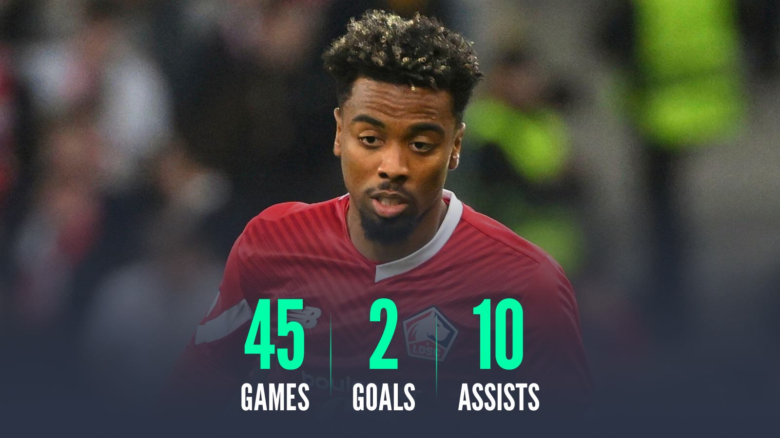 Angel Gomes, stats for Lille in 2023/24