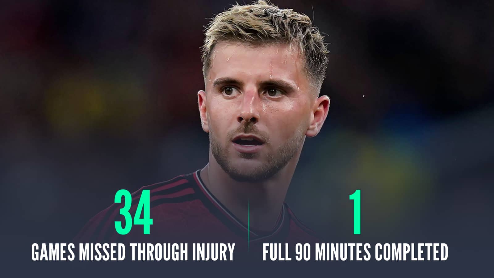 Mason Mount, 34 games missed through injury, 1 full 90 minutes completed