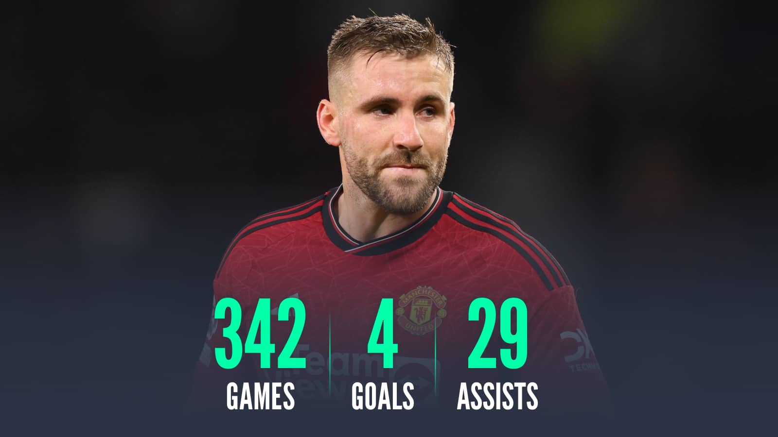 Luke Shaw senior career stats