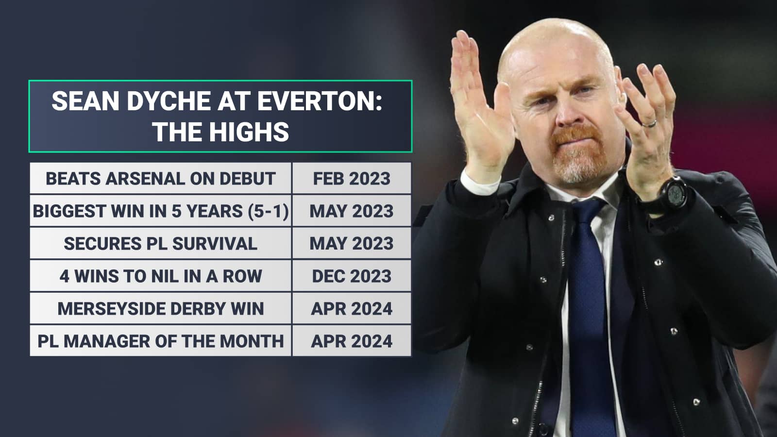 Sean Dyche clapping