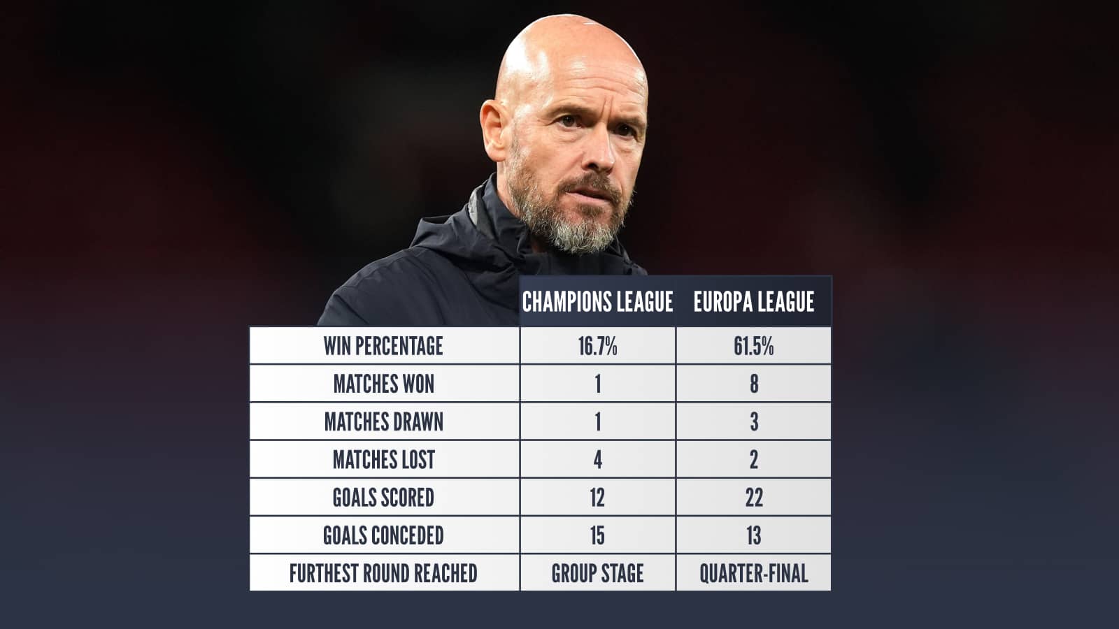 Erik ten Hag