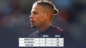 Kalvin Phillips, Manchester City matches 31 minutes 914, West Ham United matches 10 minutes 320, Ipswich Town matches 4 minutes 296