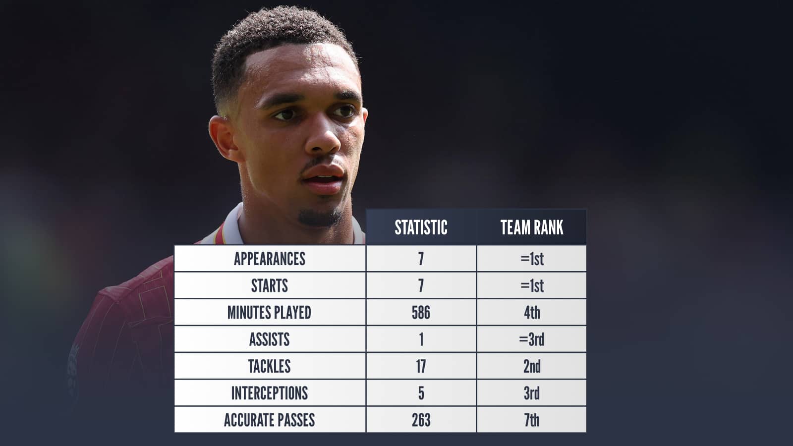 Trent Alexander-Arnold