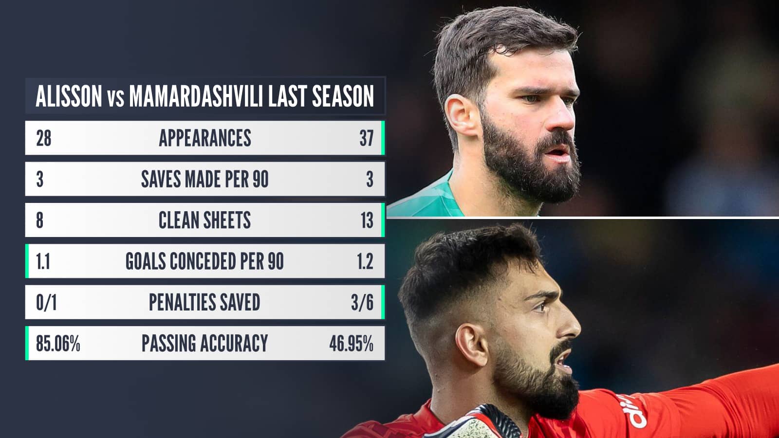 Alisson and Giorgi Mamardashvili