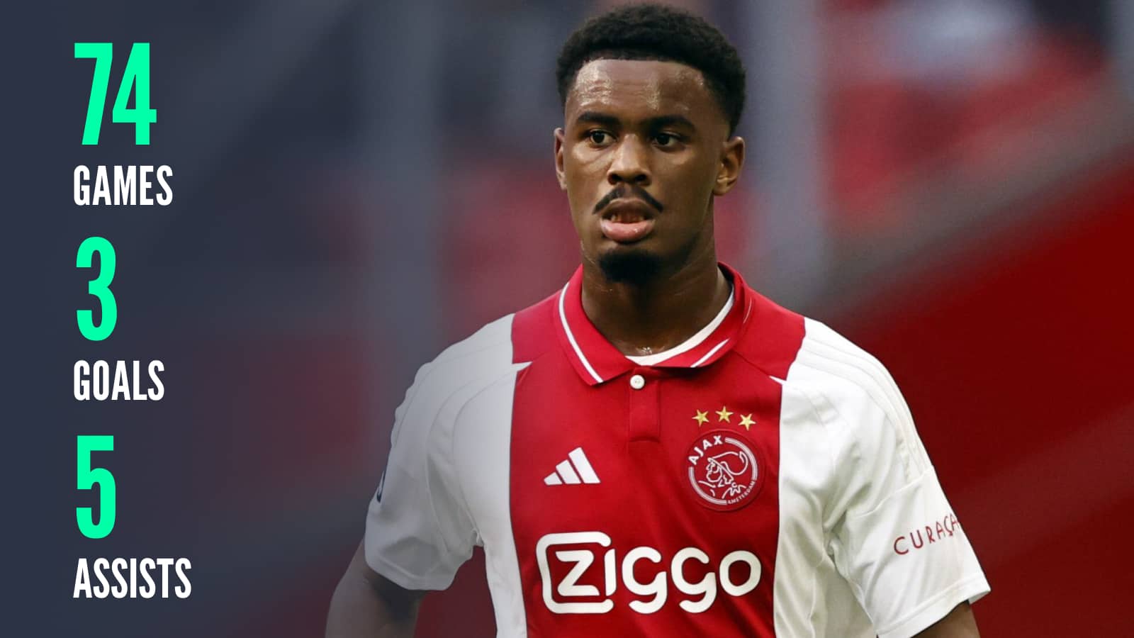 Jorrel Hato Ajax career stats