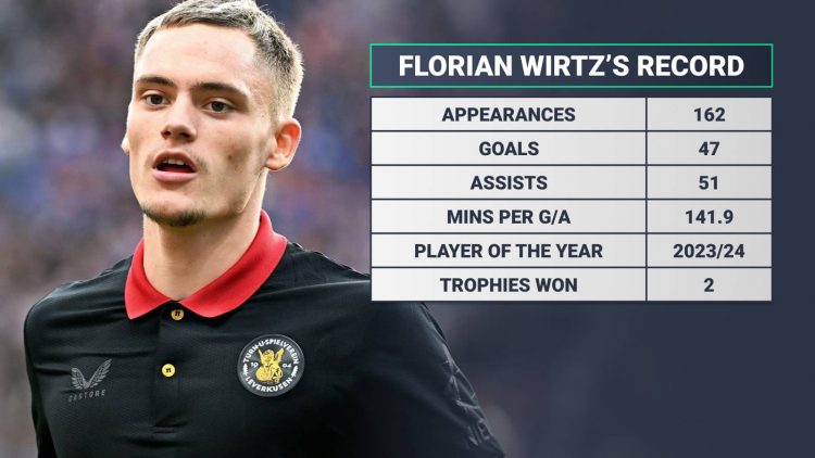 man-utd-transfers-liverpool-man-city-barged-aside-as-ratcliffe