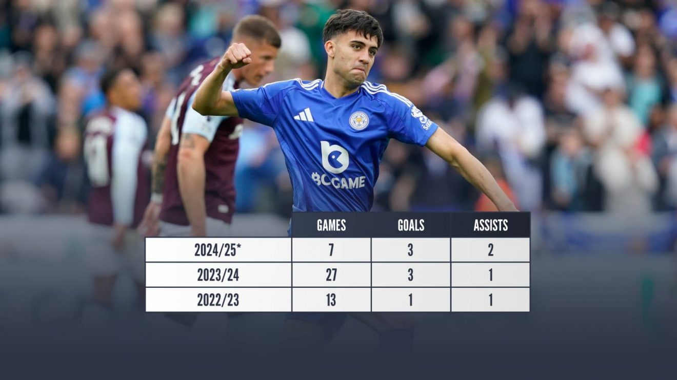 Liverpool, Man City fighting for £25m Prem minnow star who's already