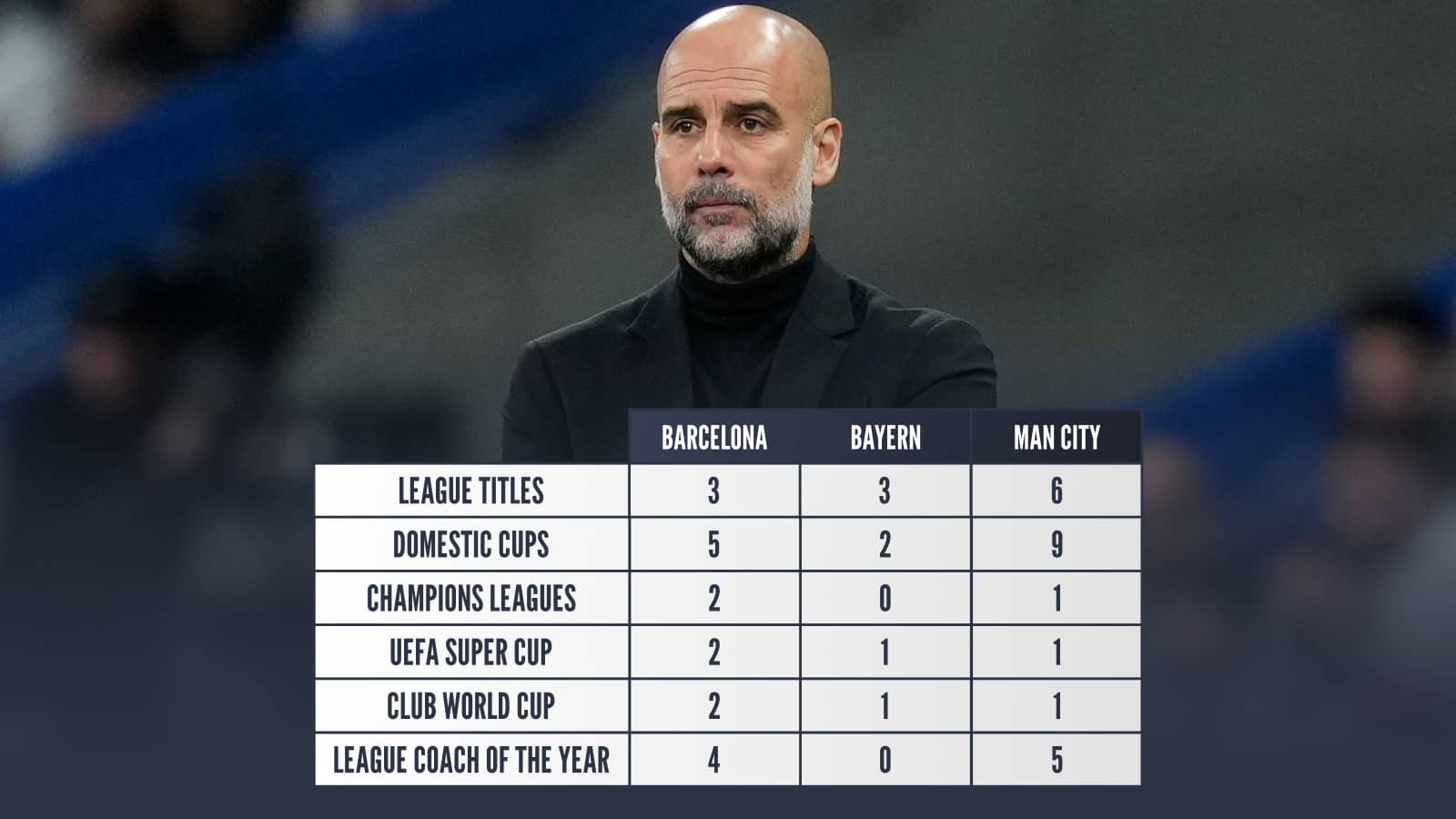 Pep Guardiola