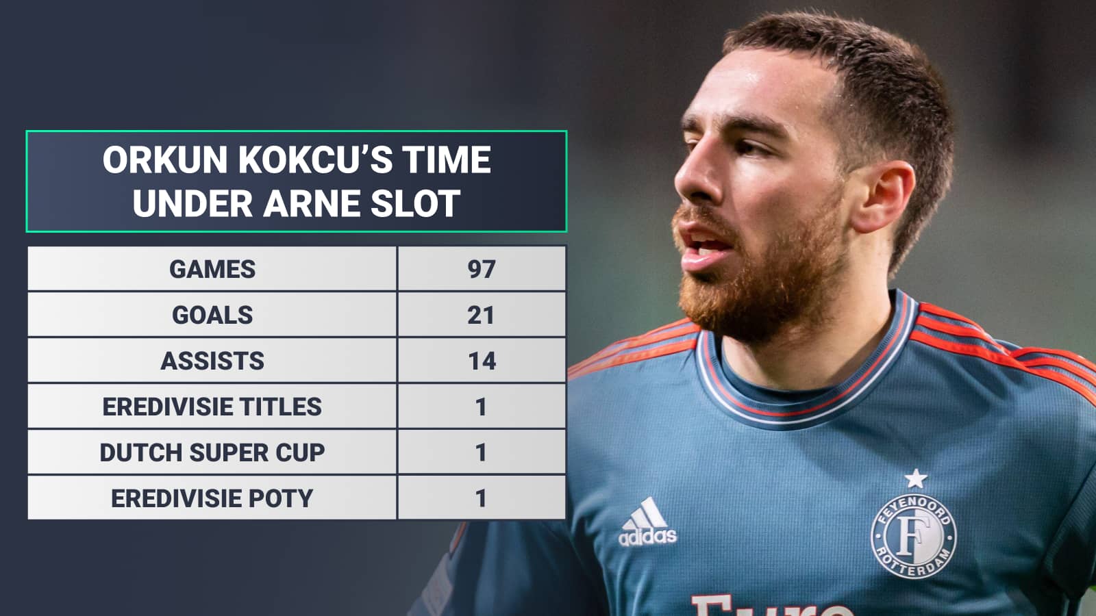 Orkun Kokcu's time under Arne Slot at Feyenoord