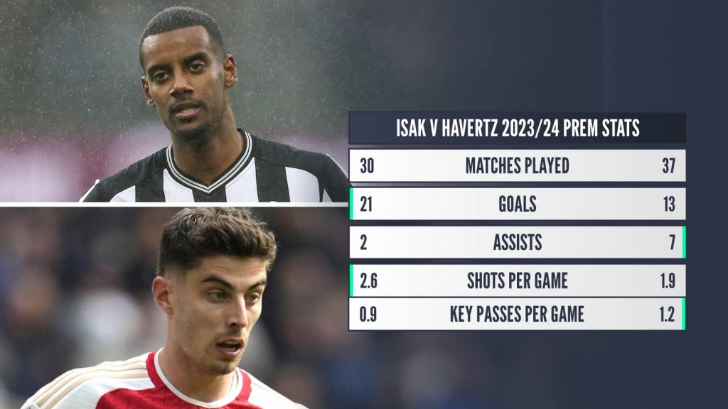 Arsenal keep their Alexander Isak 'dream' alive as two concrete ...