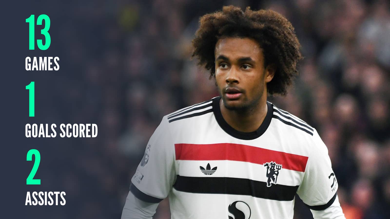 Joshua Zirkzee Man Utd stats so far this season
