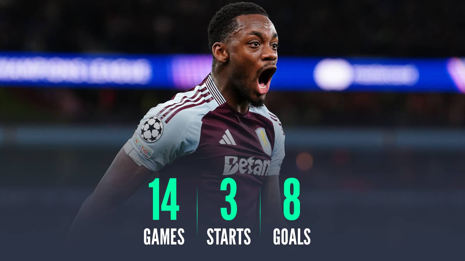 Jhon Duran 14 games 3 starts 8 goals