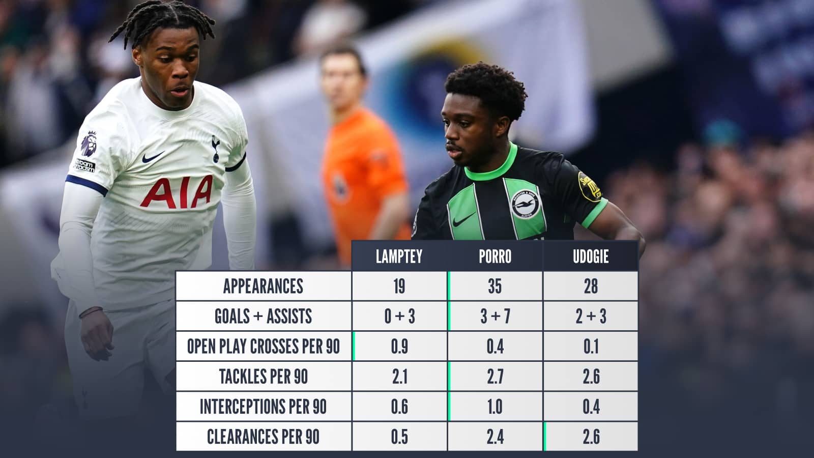 tottenham-transfers-spurs-plotting-raid-on-premier-league-rivals-for