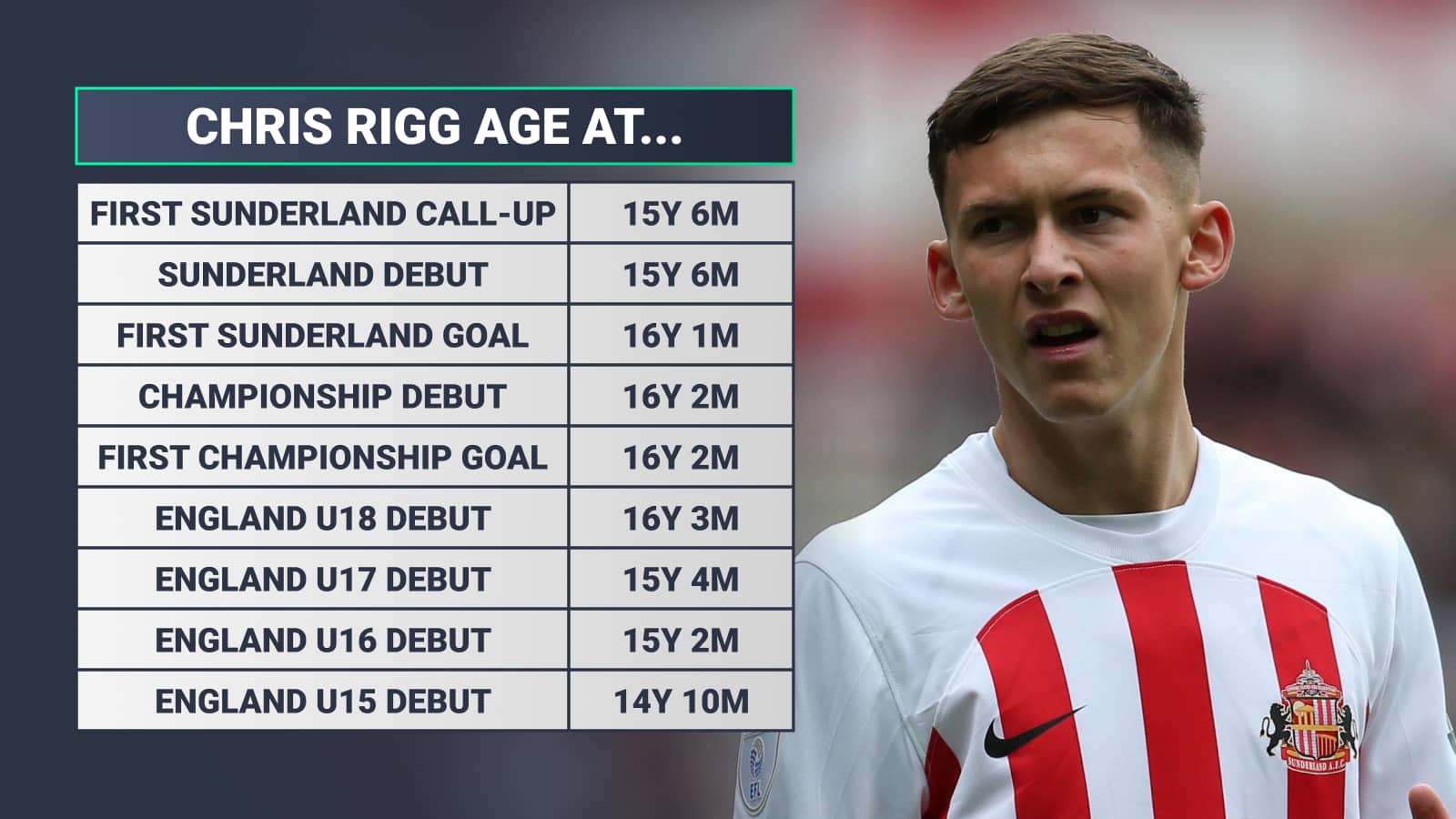 Chris Rigg Procurement Man Utd transfers: Red Devils gunning for 'Roy Keane-esque ...