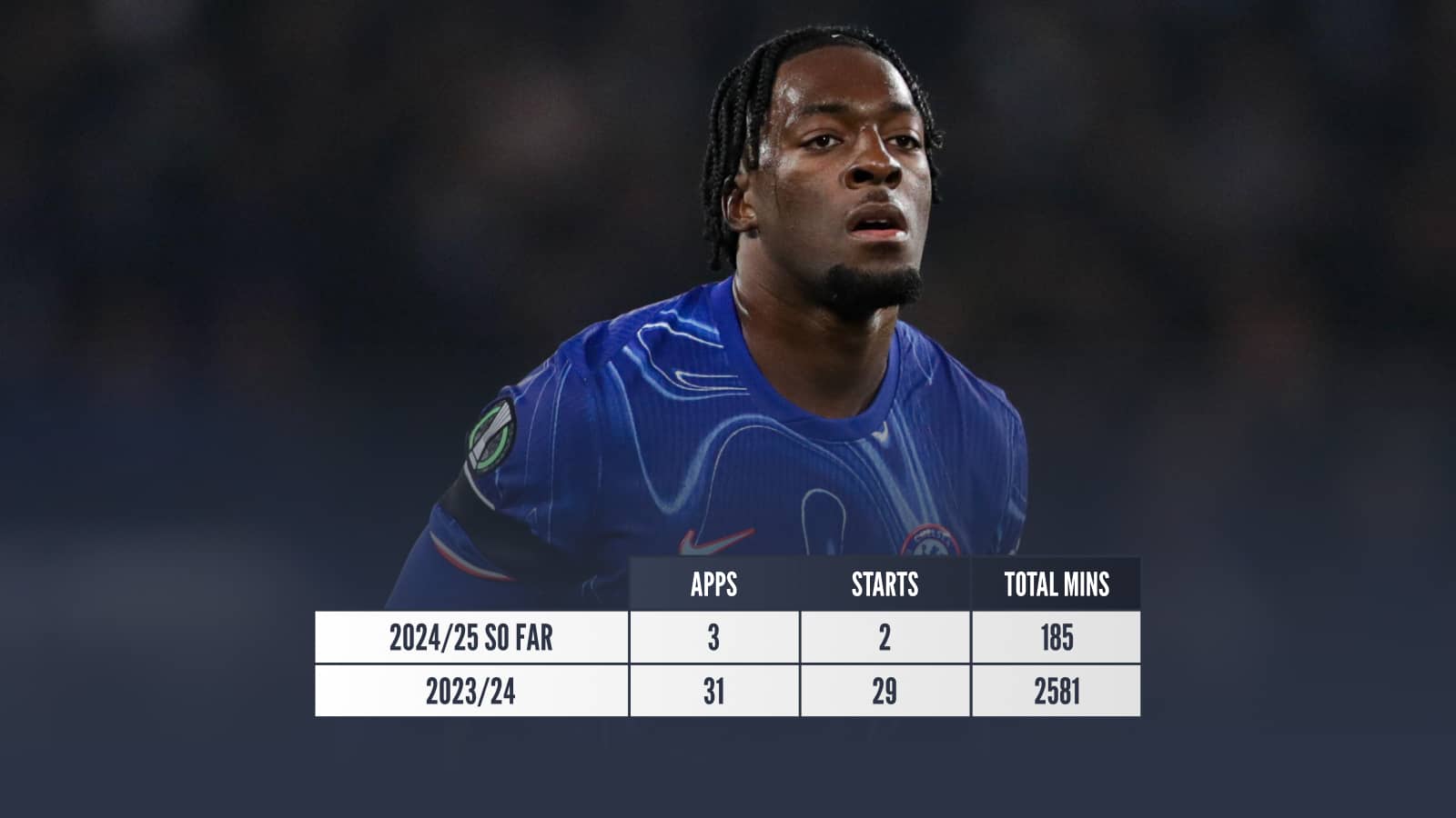 Axel Disasi Chelsea games comparison