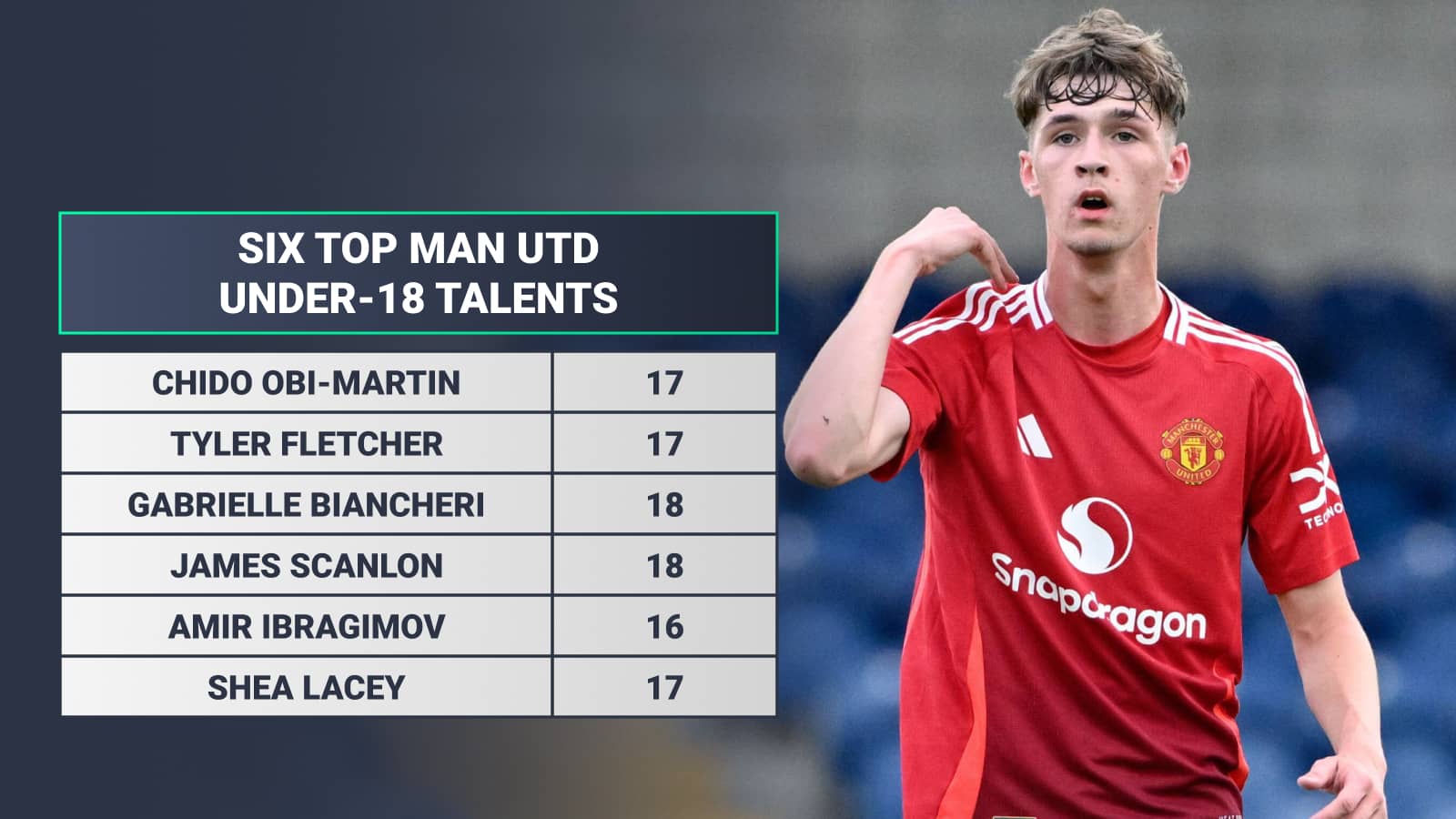 Spectacular Liverpool Leading Man Utd In Race For £43.1m-rated Winger As Reds ‘formally Register Interest’ Artwork Illustration Spectacular Liverpool Leading Man Utd In Race For £43.1m-rated Winger As Reds ‘formally Register Interest’ Artwork Illustration