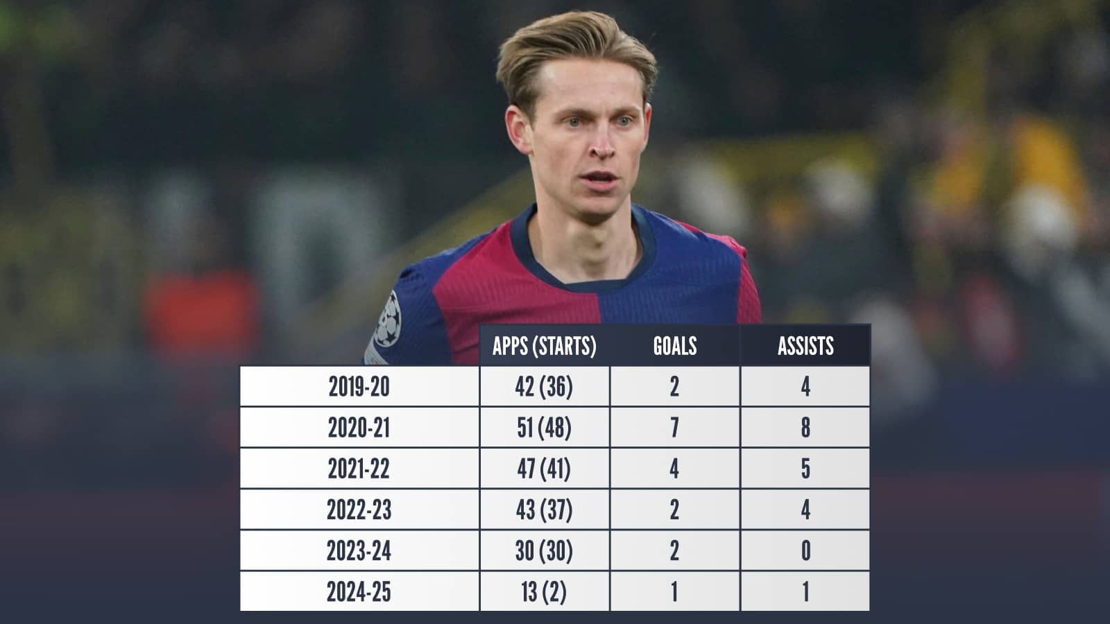 Frenkie de Jong