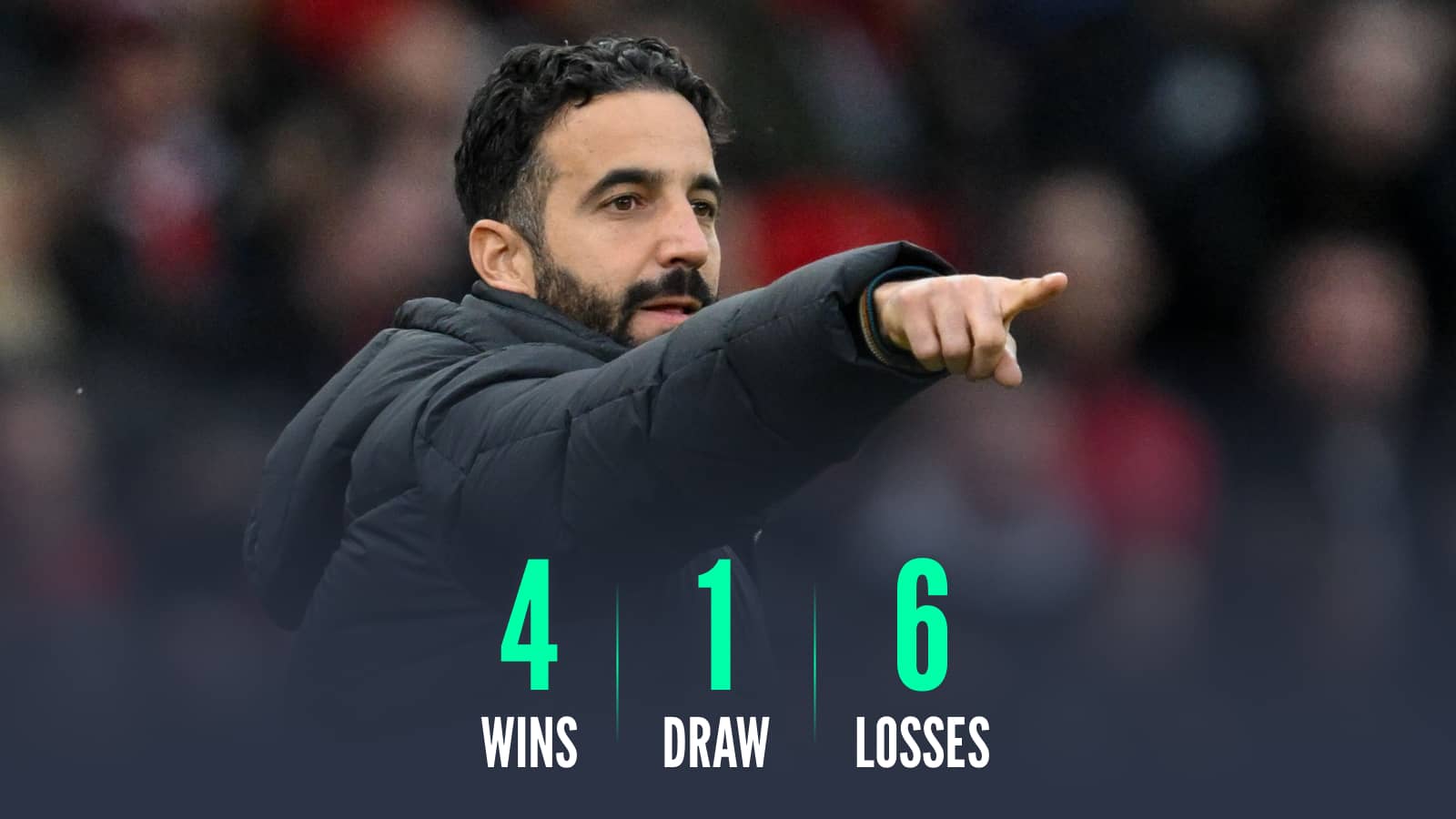 Ruben Amorim 4 wins 1 draw 6 defeats