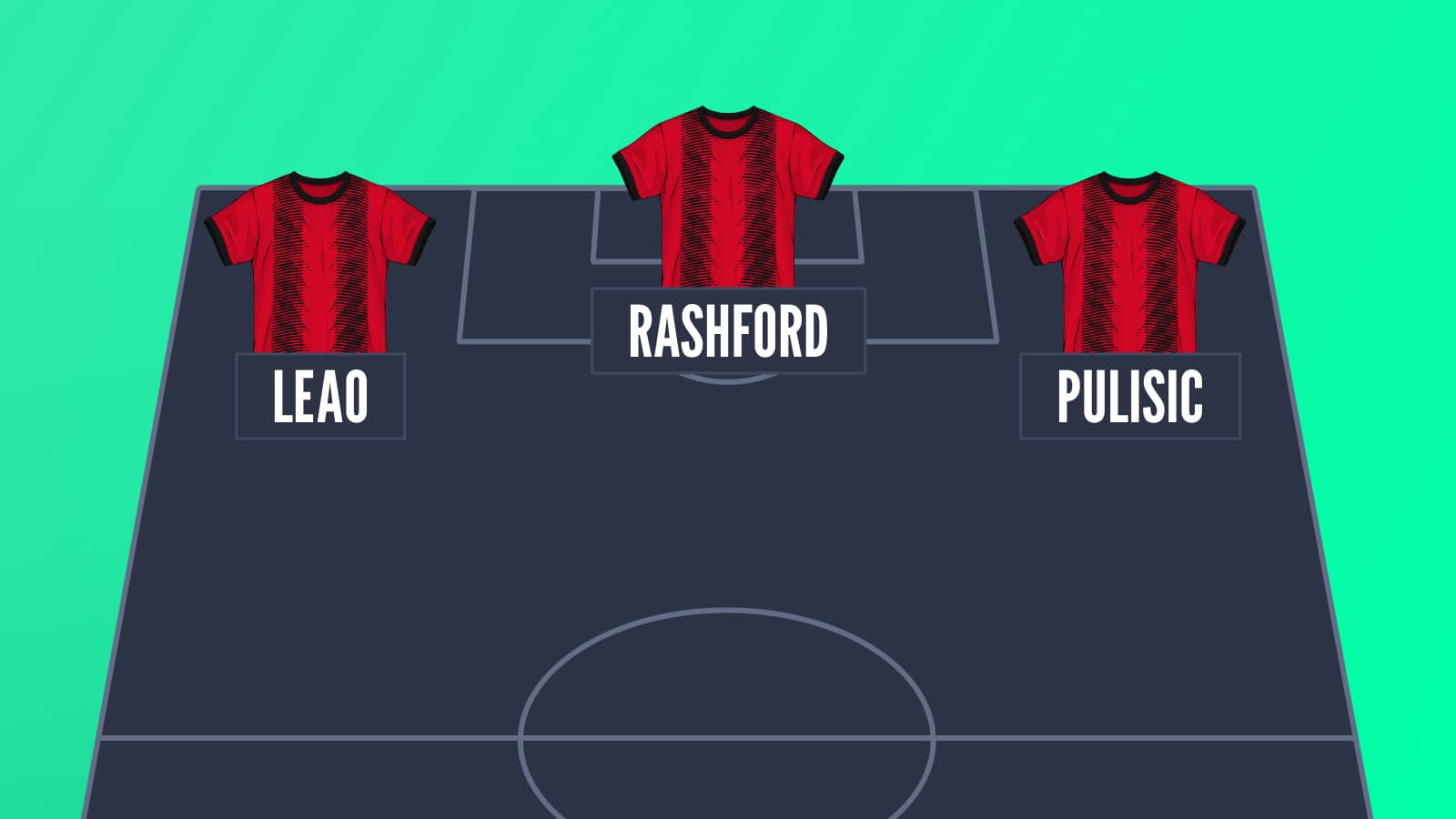 AC Milan attack with Rafael Leao, Marcus Rashford and Christian Pulisic