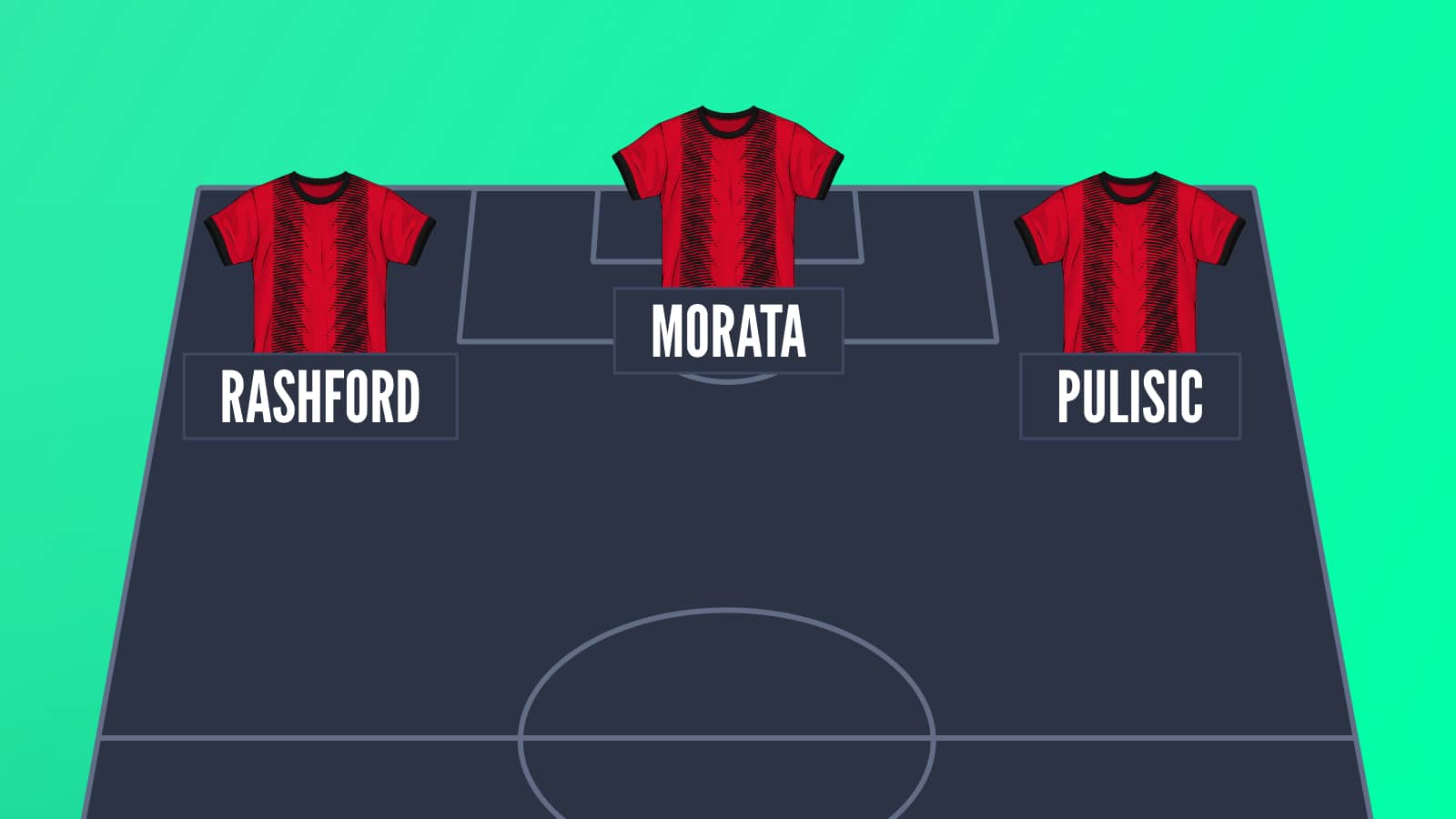 AC Milan attack with Marcus Rashford, Alvaro Morata and Christian Pulisic