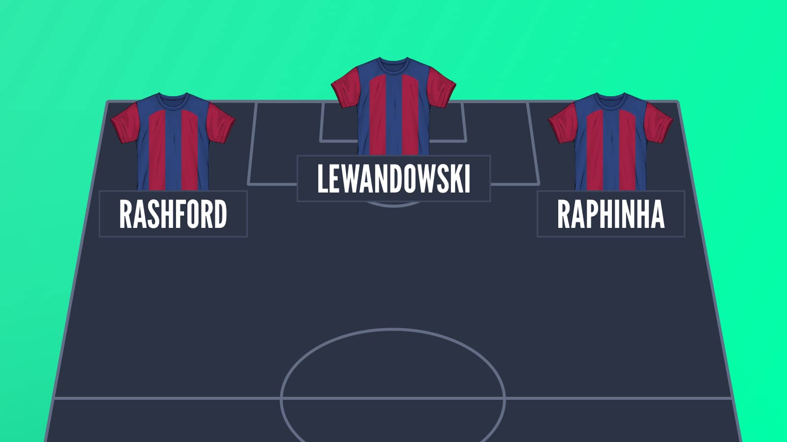 A Barcelona attack of Marcus Rashford, Robert Lewandowski and Raphinha