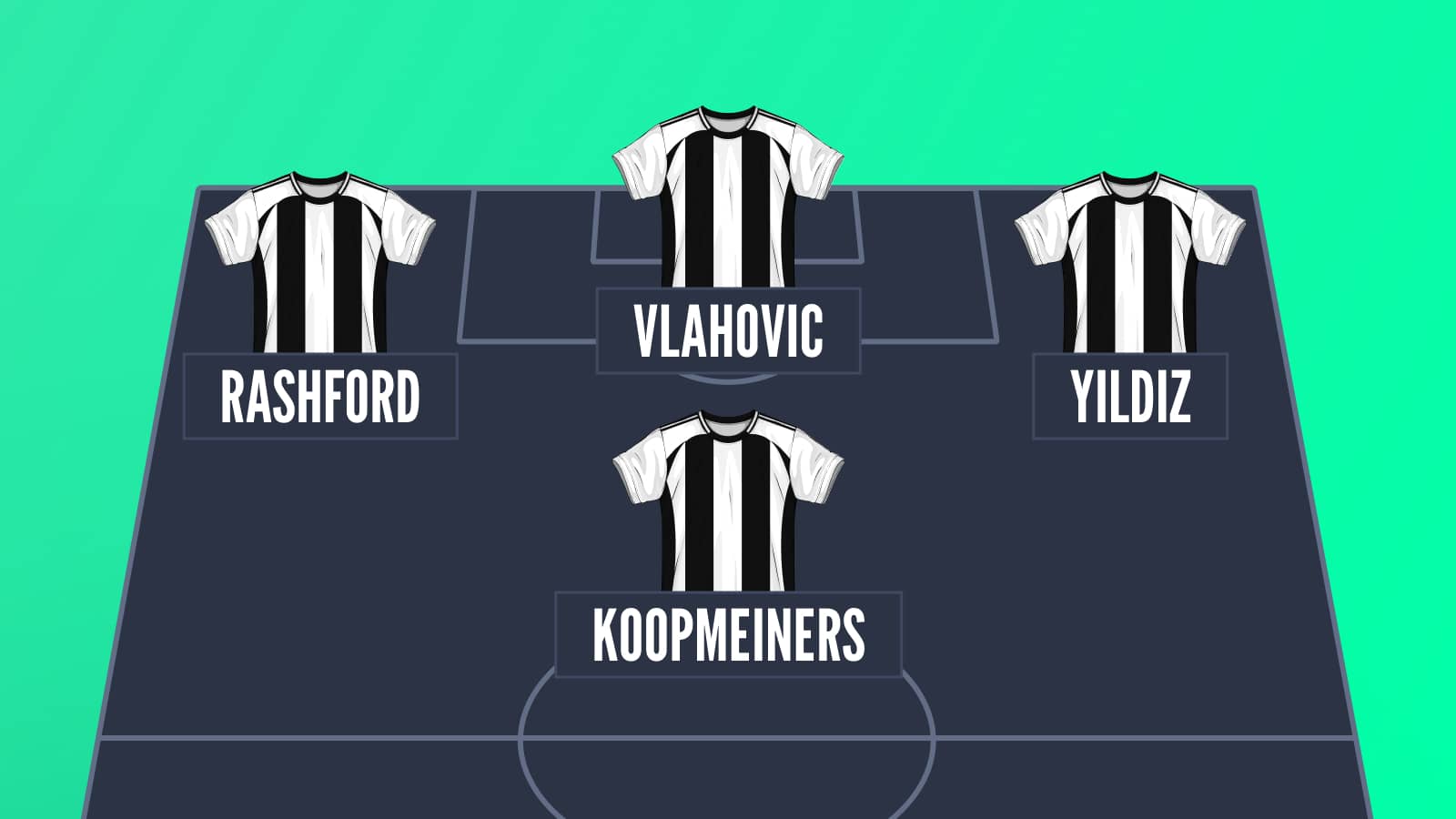 Marcus Rashford, Dusan Vlahovic, Teun Koopmeiners and Kenan Yildiz in a Juventus attack