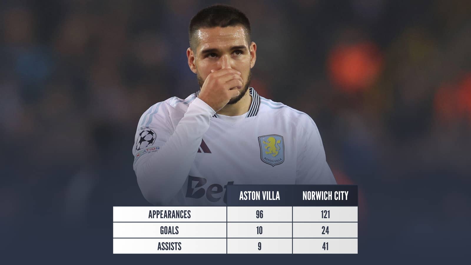 Emiliano Buendia: Appearances, Aston Villa 96 Norwich City 121, Goals, Aston Villa 10 Norwich City 24, Assists, Aston Villa 9 Norwich City 41