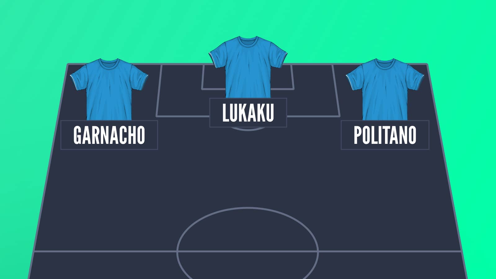 Alejandro Garnacho, Romelu Lukaku and Matteo Politano as a potential Napoli attack