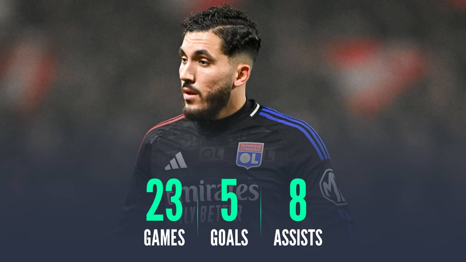 Rayan Cherki, 23 games, 5 goals, 8 assists