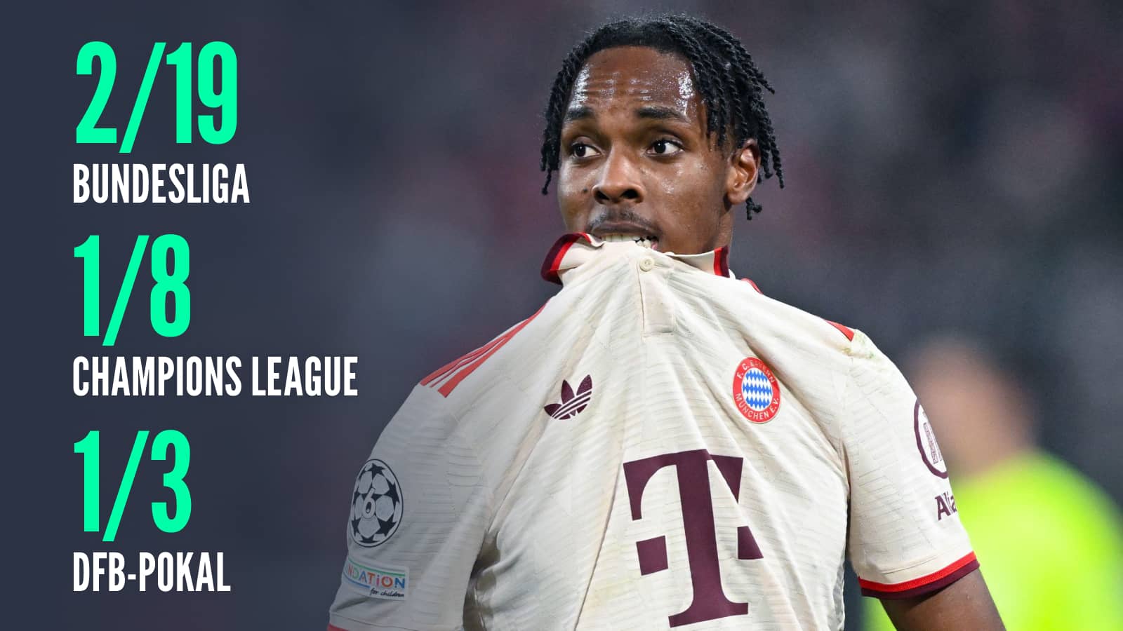 Mathys Tel 2/19 Bundesliga 1/8 Champions League 1/3 DFB-Pokal