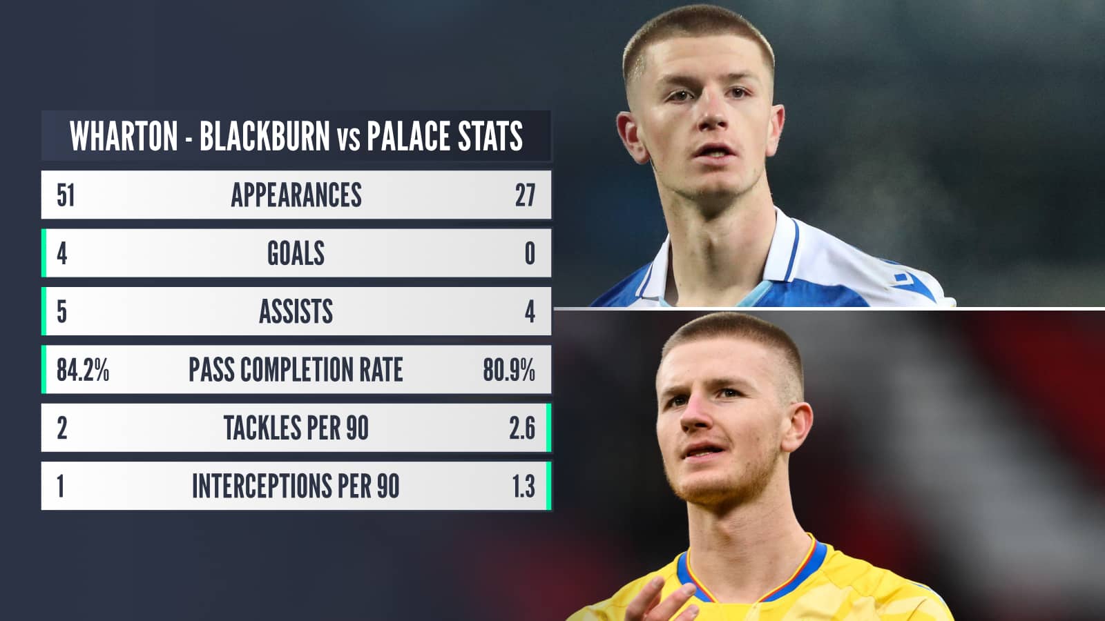 Adam Wharton Blackburn v Palace stats comparison