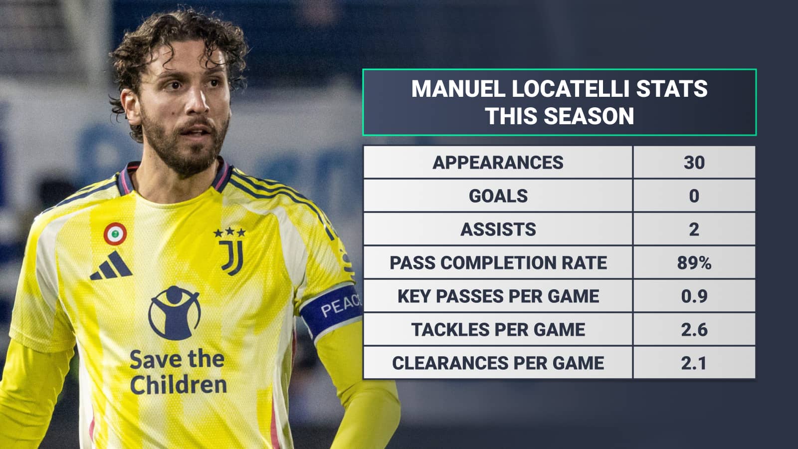 Manuel Locatelli Juventus stats this season