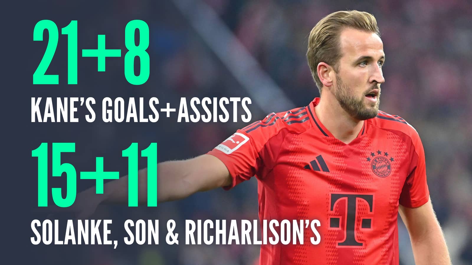 Harry Kane, goals and assists 21 + 8, Solanke, Son and Richarlison, 15 + 11