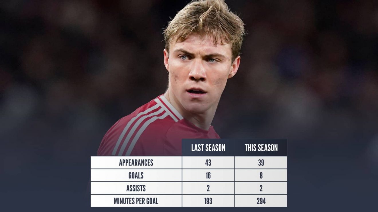 Man Utd News It s Not Because Rasmus Hojlund Fires Back At Exit Man Utd News It s Not Because Rasmus Hojlund Fires Back At Exit