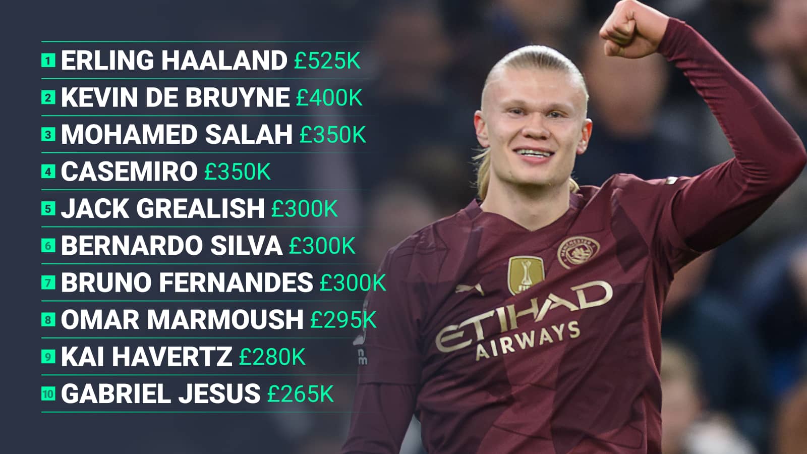 Current top 10 Premier League earners