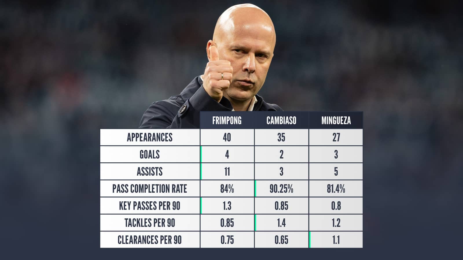 Potential Trent replacements stats comparison