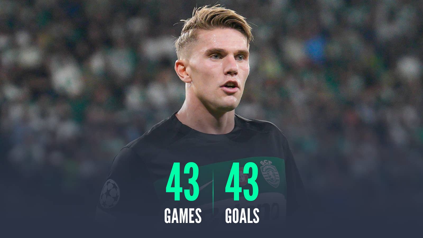 Viktor Gyokeres 43 games 43 goals