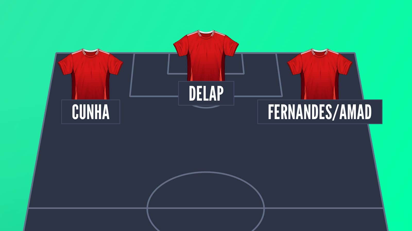 A Man Utd attack with Cunha, Delap and Amad or Fernandes