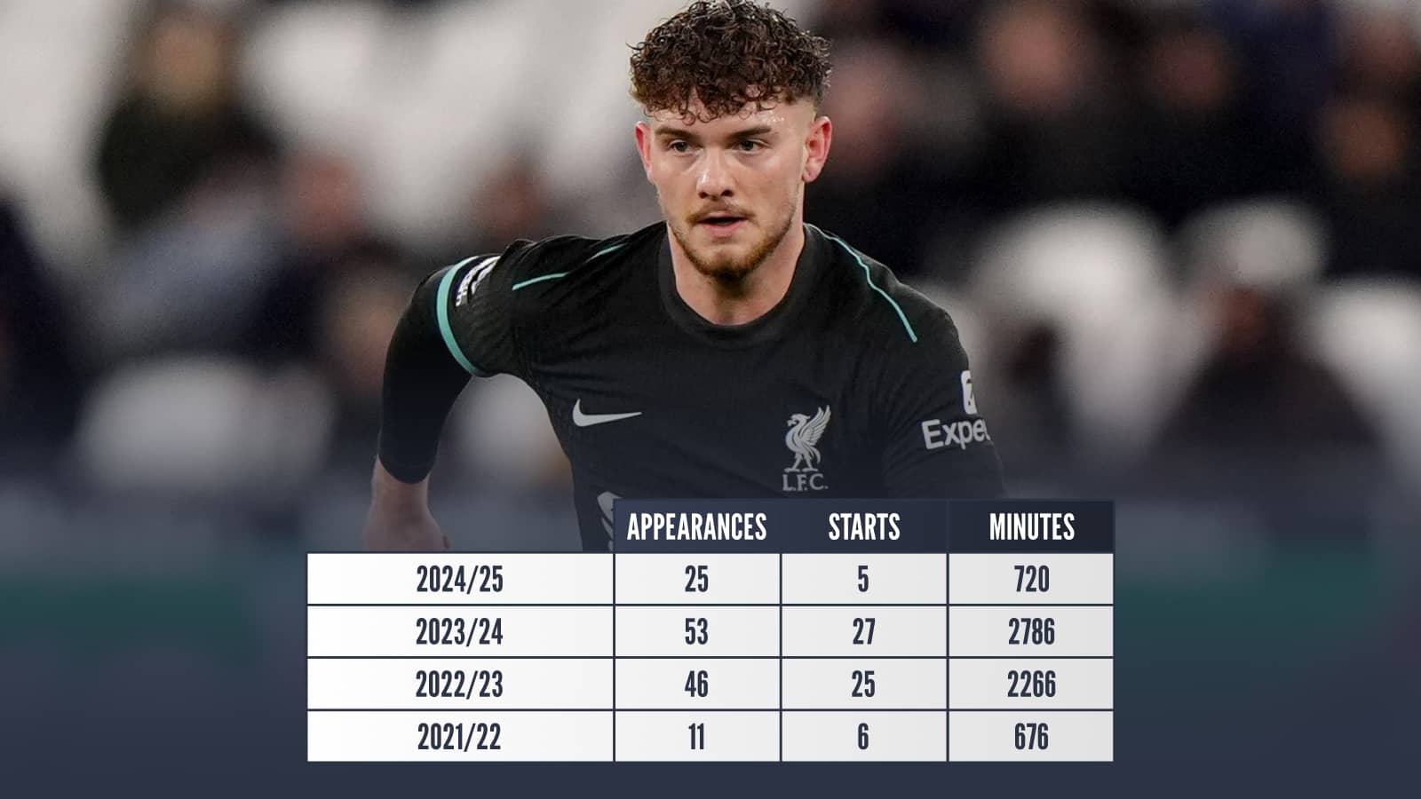 Tottenham Transfers Frank Motors Towards Liverpool Transfer Raid After 